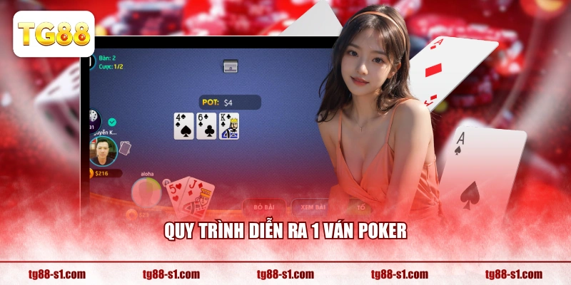 Quy trình diễn ra 1 ván Poker